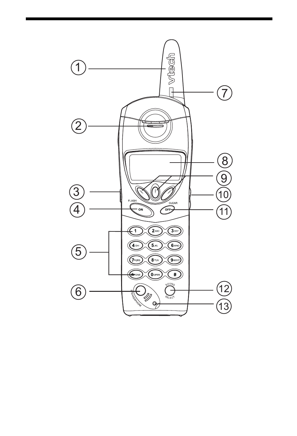 VTech i 5881 User Manual | Page 5 / 58