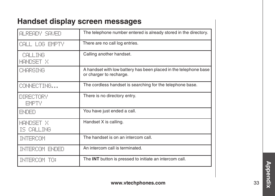 Handset display screen messages, Appendix | VTech DS3111-3 User Manual | Page 36 / 61