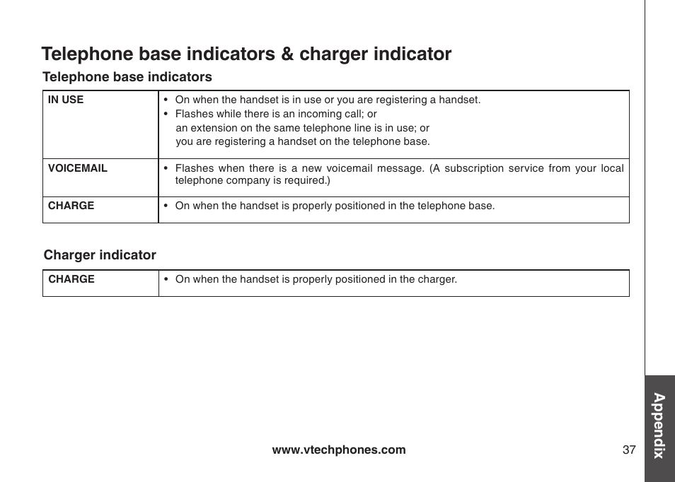 Telephone base indicators & charger indicator | VTech DS3111-3 User Manual | Page 40 / 61