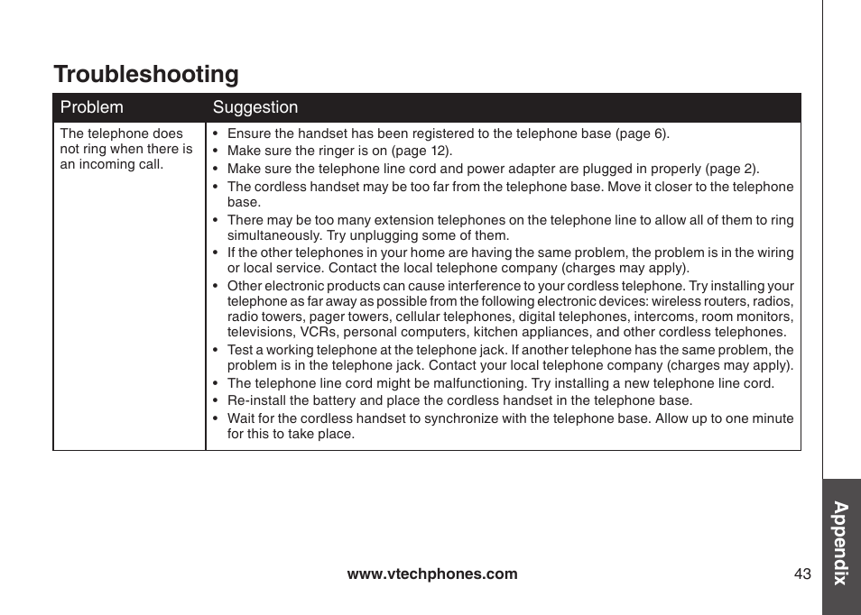 Troubleshooting, Appendix | VTech DS3111-3 User Manual | Page 46 / 61