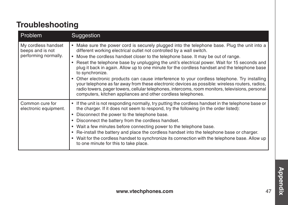 Troubleshooting, Appendix | VTech DS3111-3 User Manual | Page 50 / 61