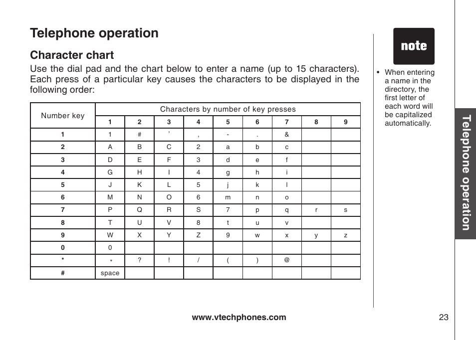 Character chart, Telephone operation, Te le ph on e o pe ra tio n | Bas ic o pe ra tio n | VTech LS6126-3 User Manual | Page 26 / 77