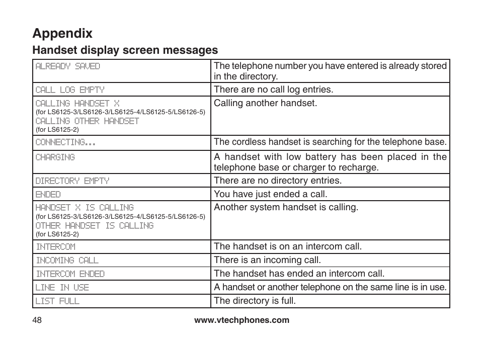 Appendix, Handset dsplay screen messages, Handset display screen messages | VTech LS6126-3 User Manual | Page 51 / 77