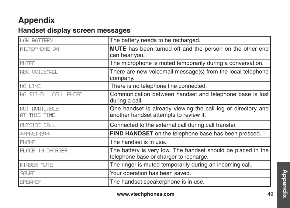 Appendix, Handset display screen messages | VTech LS6126-3 User Manual | Page 52 / 77