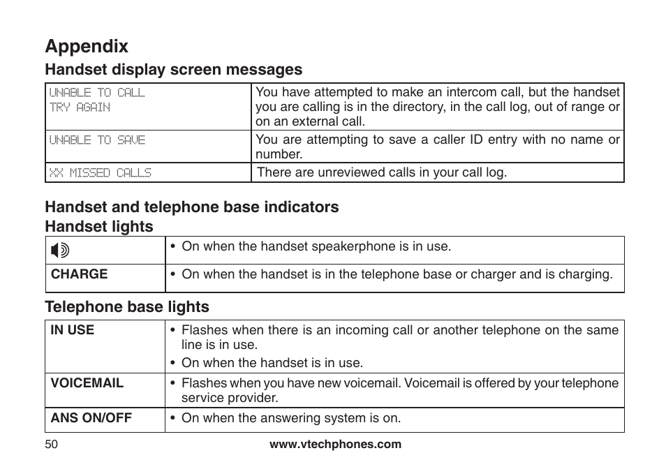 Handset and telephone base ndcators, Appendix, Handset display screen messages | VTech LS6126-3 User Manual | Page 53 / 77