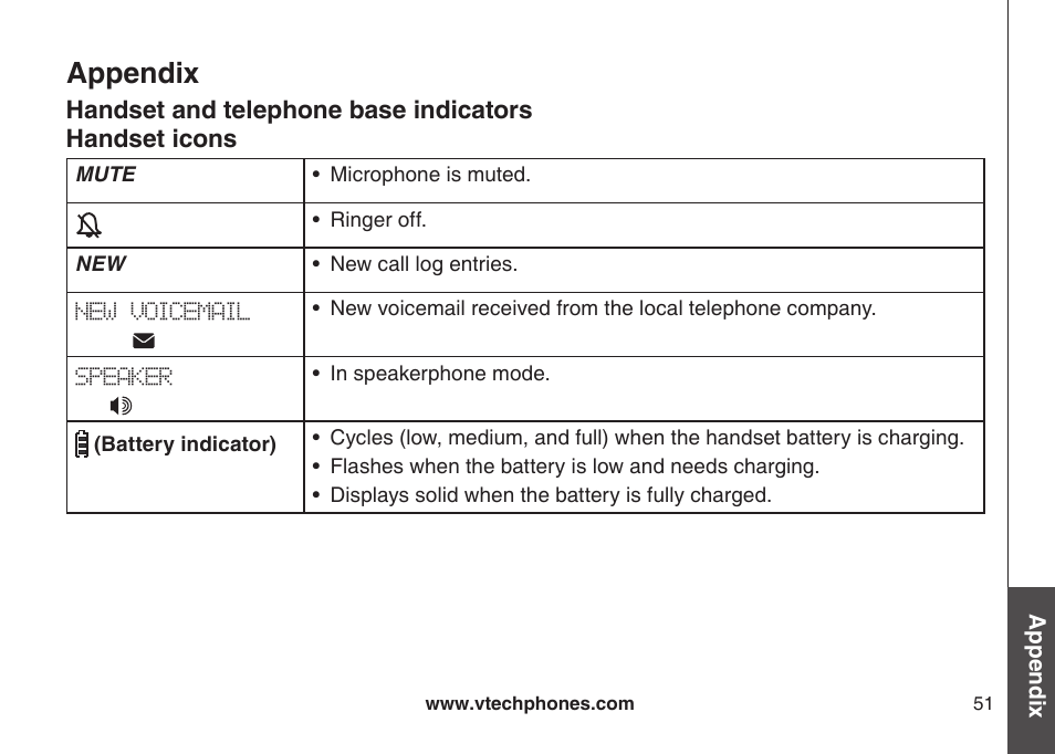 Appendix | VTech LS6126-3 User Manual | Page 54 / 77