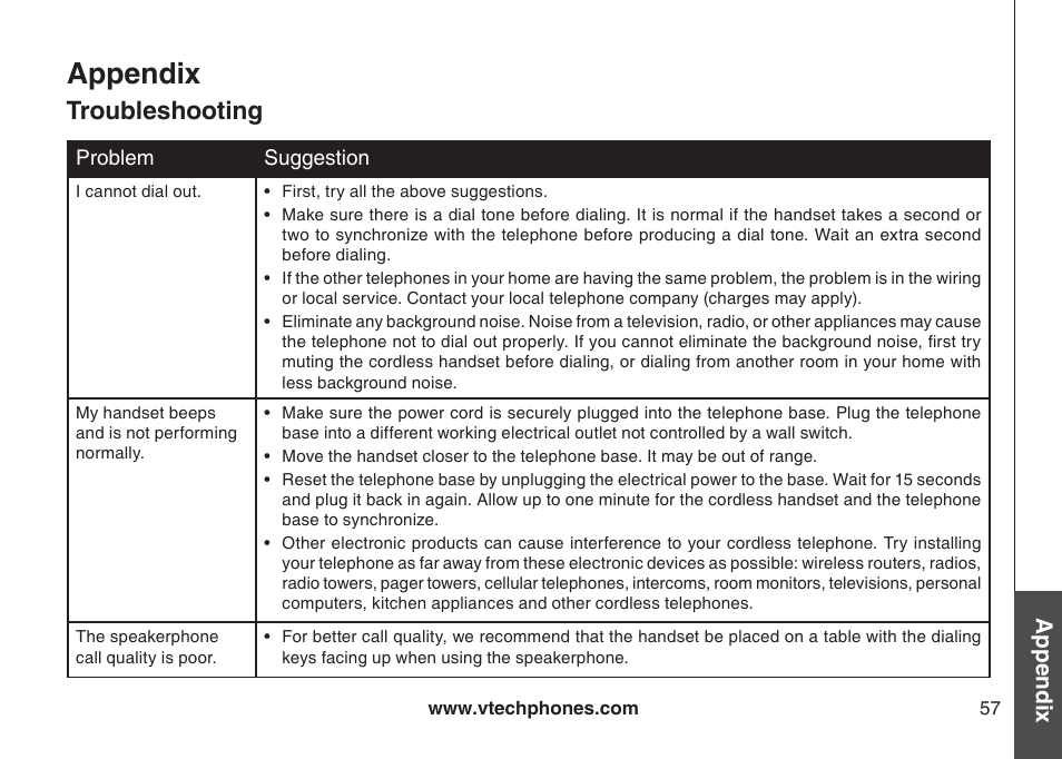 Appendix, Troubleshooting | VTech LS6126-3 User Manual | Page 60 / 77