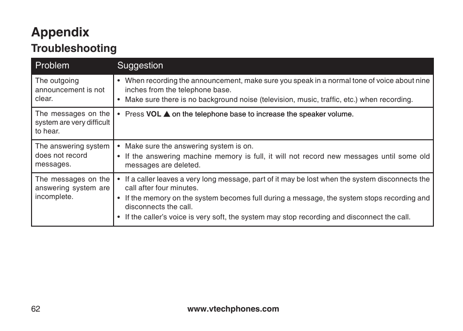 Appendix, Troubleshooting | VTech LS6126-3 User Manual | Page 65 / 77