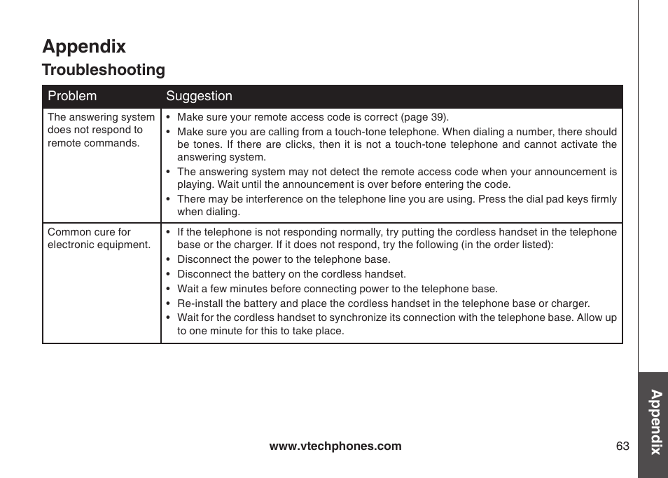 Appendix, Troubleshooting | VTech LS6126-3 User Manual | Page 66 / 77