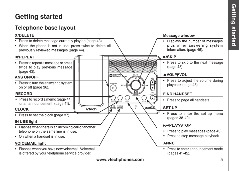 Telephone base layout, Getting started, Gett in g s ta rte d | Bas ic o pe ra tio n | VTech LS6126-3 User Manual | Page 8 / 77