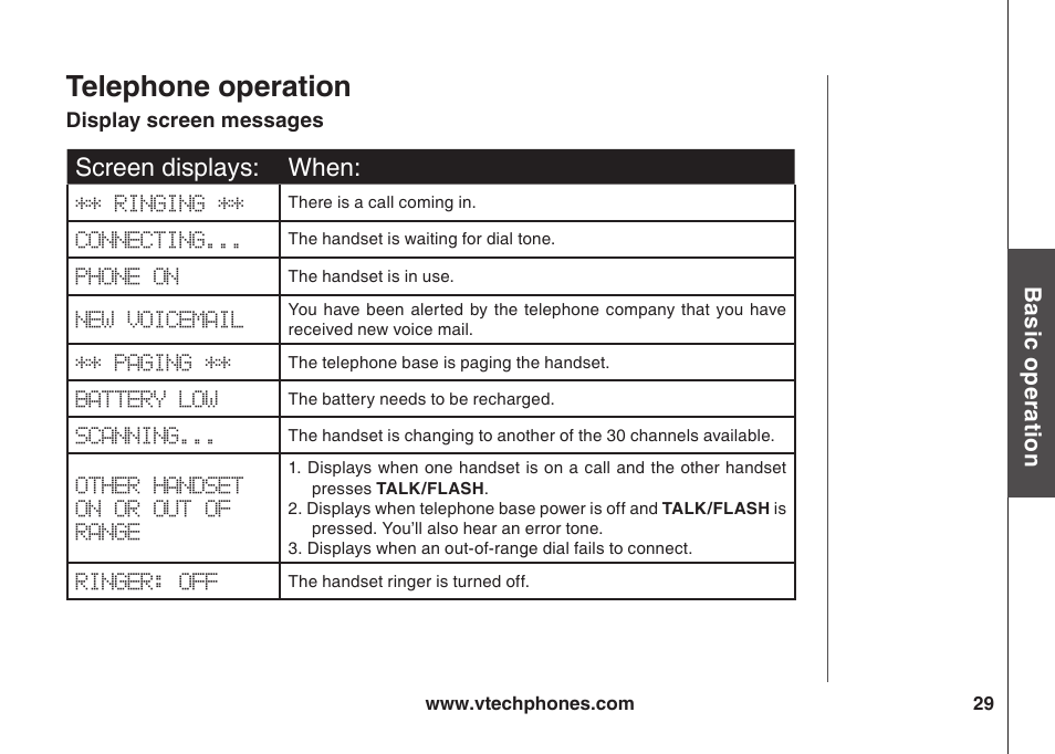 Telephone operaton, Screen displays: when | VTech ia5847 User Manual | Page 32 / 52