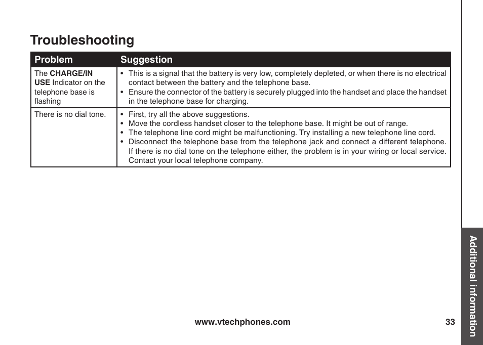 Troubleshootng | VTech ia5847 User Manual | Page 36 / 52