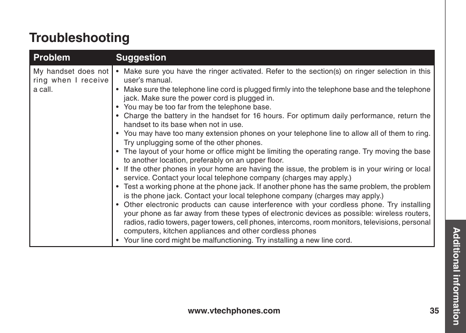 Troubleshootng | VTech ia5847 User Manual | Page 38 / 52