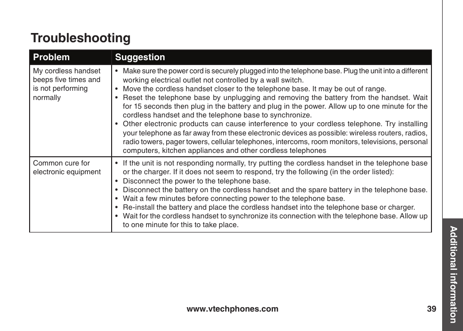 Troubleshootng | VTech ia5847 User Manual | Page 42 / 52