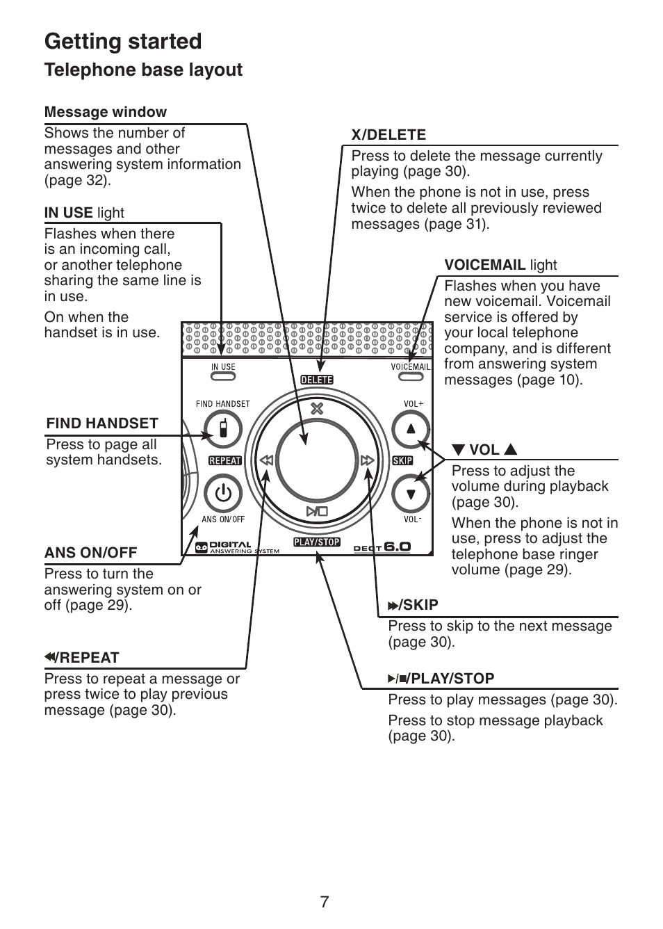 Telephone base layout, Getting started | VTech DS221-2 User Manual | Page 11 / 60