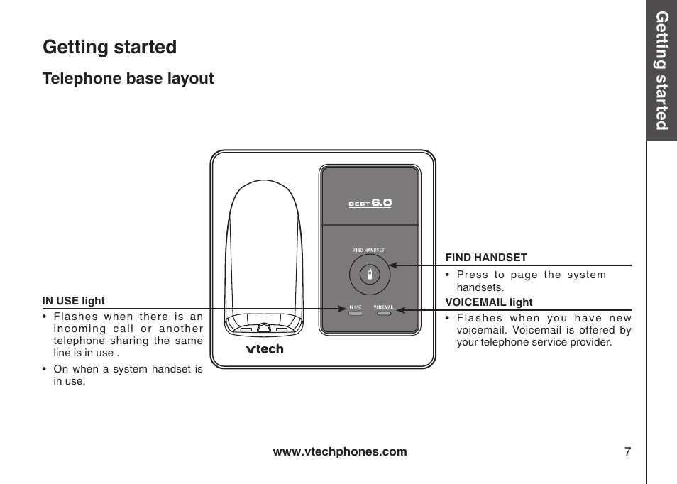 Getting started, Gett in g s ta rte d, Telephone base layout | VTech DS6111-2 User Manual | Page 11 / 62