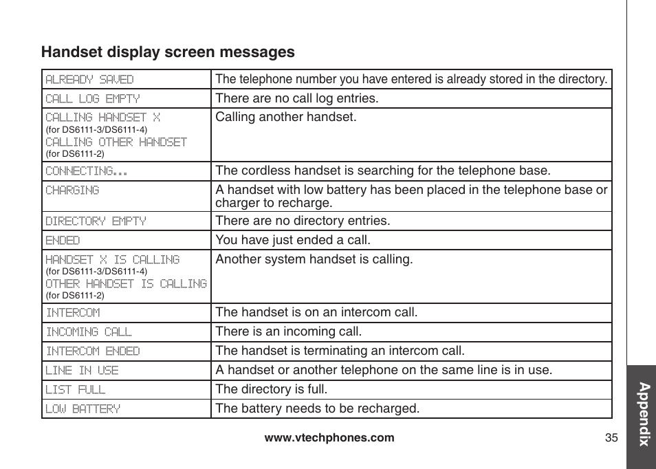 Handset display screen messages, Appendix | VTech DS6111-2 User Manual | Page 39 / 62