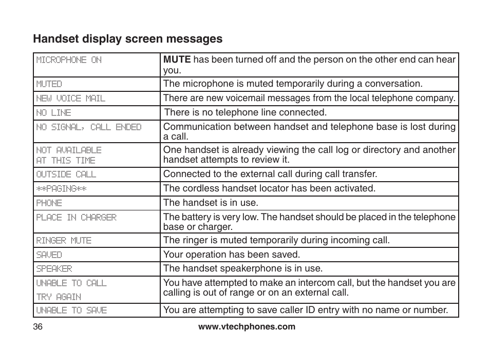 Handset display screen messages | VTech DS6111-2 User Manual | Page 40 / 62