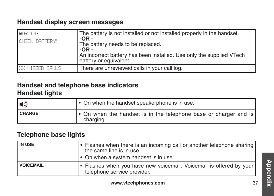 Handset and telephone base indicators, Handset display screen messages | VTech DS6111-2 User Manual | Page 41 / 62