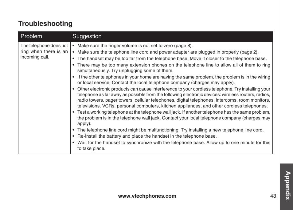 Troubleshooting, Appendix | VTech DS6111-2 User Manual | Page 47 / 62