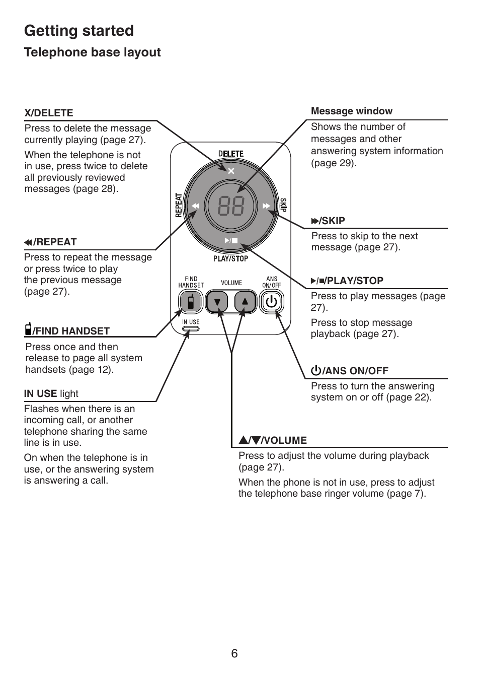 Telephone base layout, Getting started | VTech CS6124-2 User Manual | Page 10 / 53