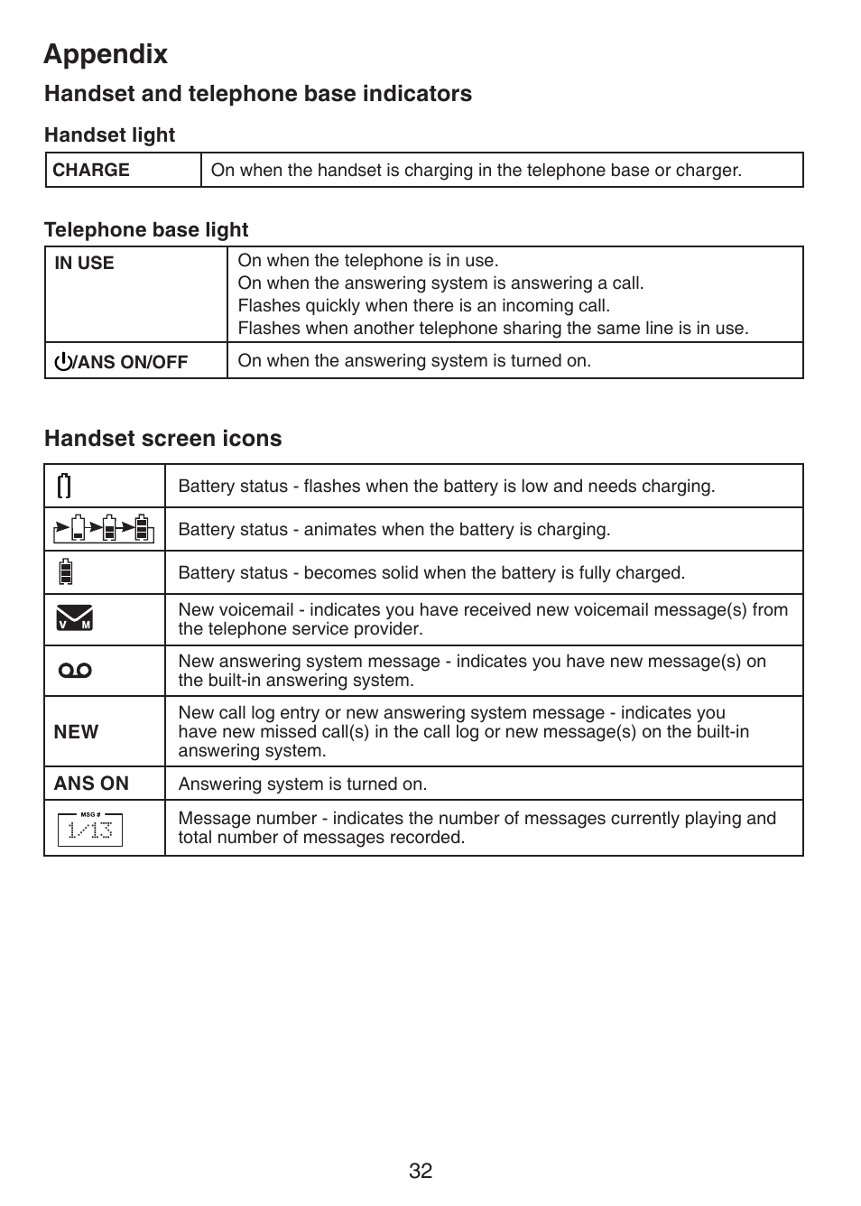 Handset and telephone base, Indicators, Handset screen icons | Appendix | VTech CS6124-2 User Manual | Page 36 / 53