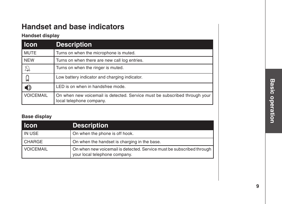 Handset and base indicators, Icon description | VTech BS5822 User Manual | Page 10 / 47