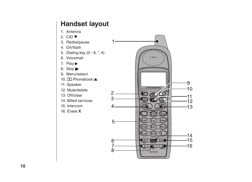 Handset layout | VTech BS5822 User Manual | Page 11 / 47