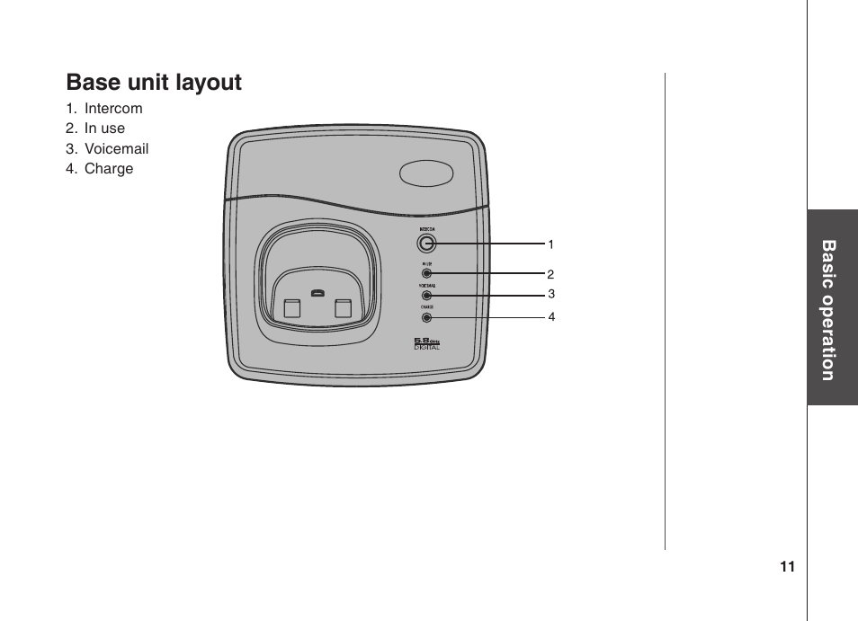 Base unit layout | VTech BS5822 User Manual | Page 12 / 47