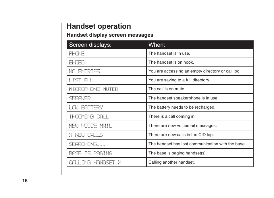 Handset operation, Screen displays: when | VTech BS5822 User Manual | Page 17 / 47