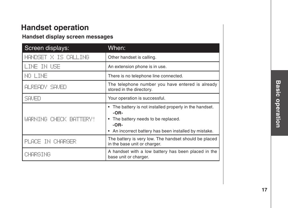 Handset operation, Bas ic o pe ra tio n, Screen displays: when | VTech BS5822 User Manual | Page 18 / 47