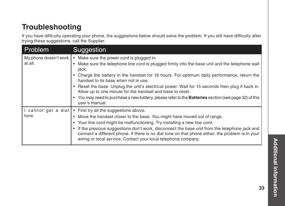 Troubleshooting, Problem suggestion | VTech BS5822 User Manual | Page 34 / 47