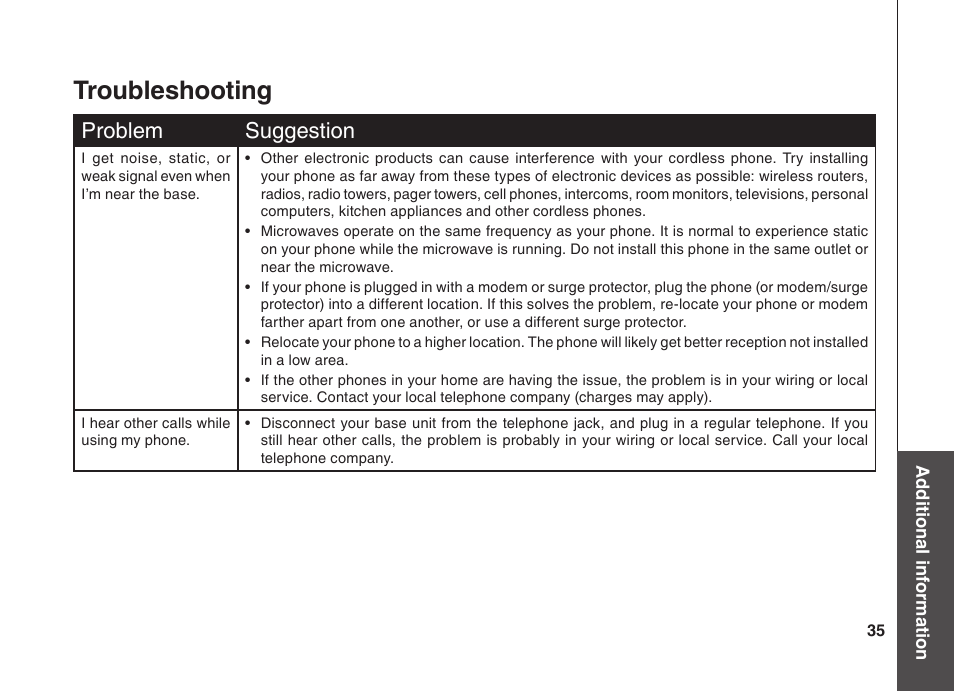 Troubleshooting, Problem suggestion | VTech BS5822 User Manual | Page 36 / 47