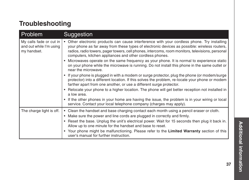 Troubleshooting, Problem suggestion | VTech BS5822 User Manual | Page 38 / 47
