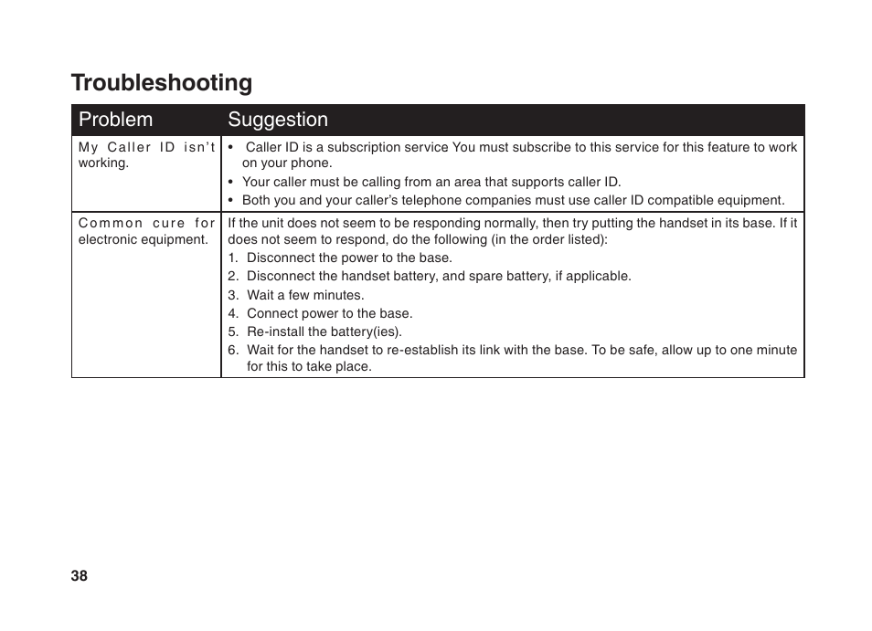 Troubleshooting, Problem suggestion | VTech BS5822 User Manual | Page 39 / 47