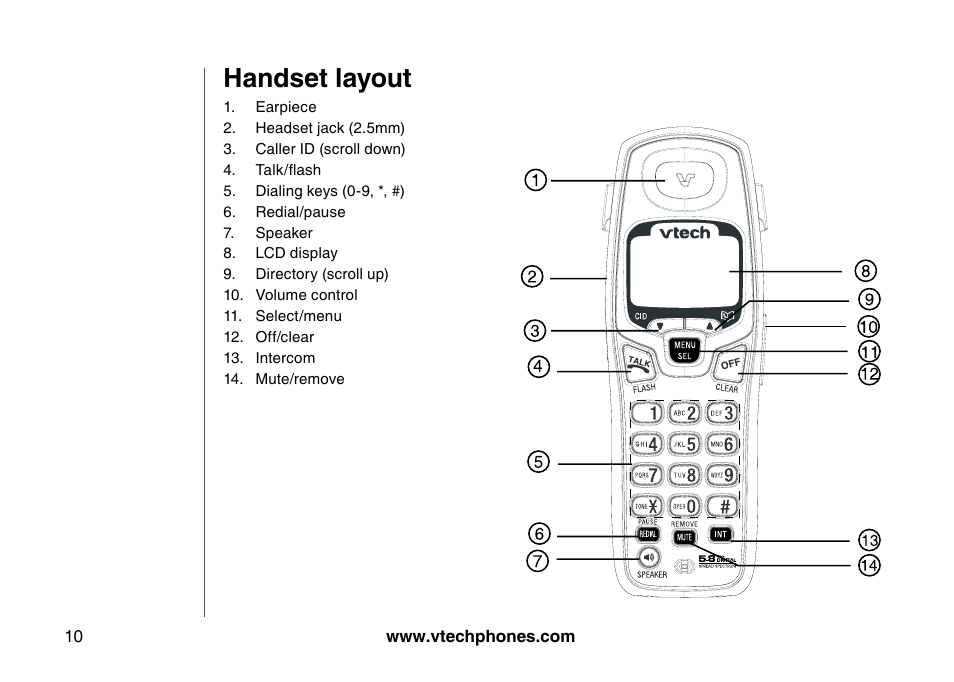 Handset layout | VTech I6725 User Manual | Page 10 / 44