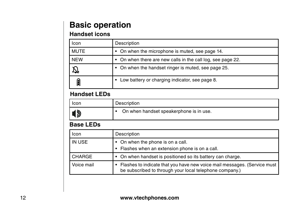 Basic operation | VTech I6725 User Manual | Page 12 / 44