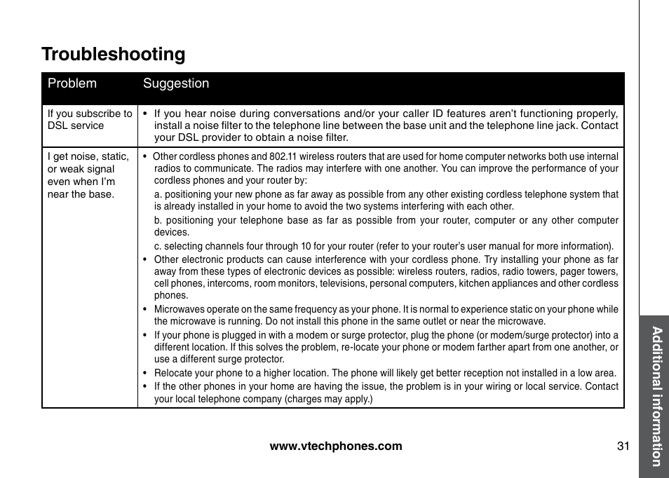 Troubleshooting | VTech I6725 User Manual | Page 31 / 44