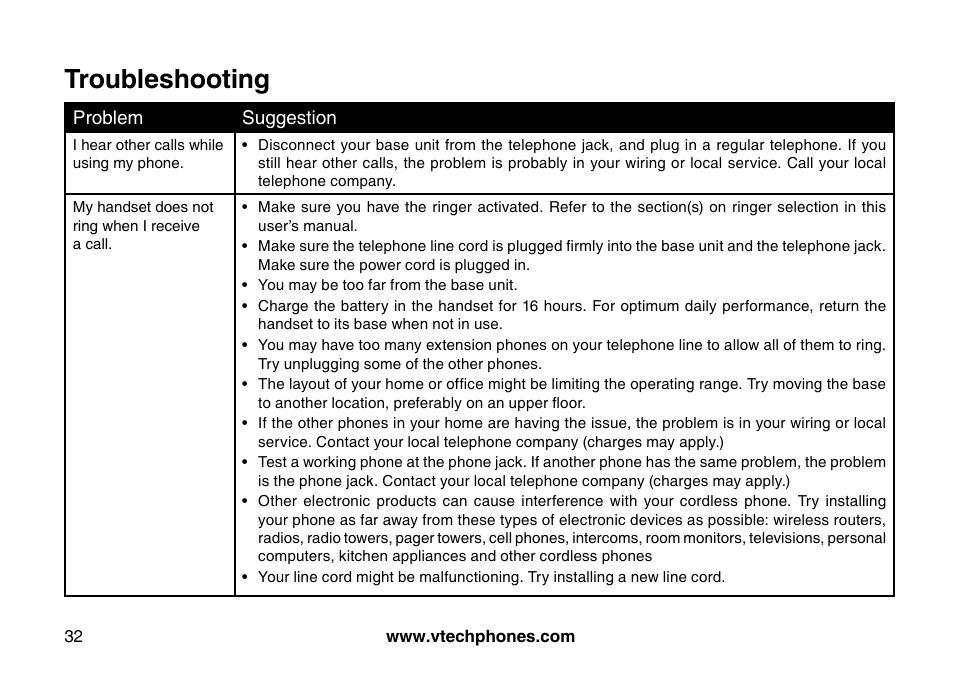 Troubleshooting | VTech I6725 User Manual | Page 32 / 44