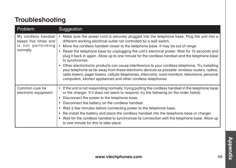 Troubleshooting, Appendix | VTech I6778 User Manual | Page 52 / 61