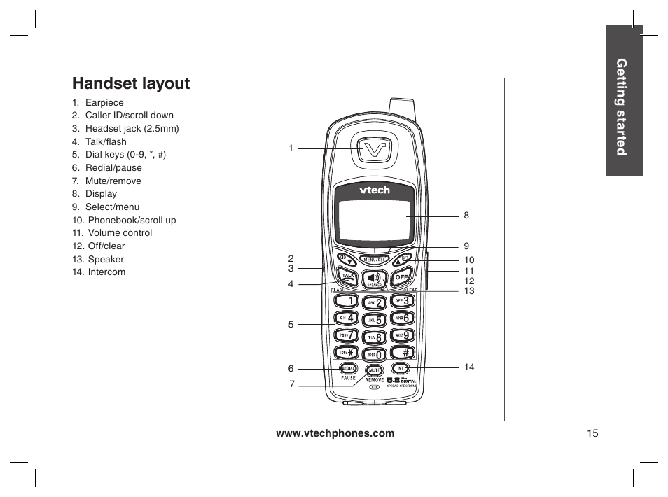 Handset layout | VTech MI6895 User Manual | Page 15 / 63