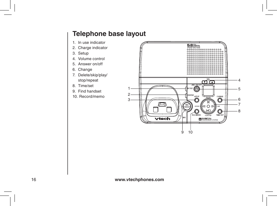 Telephone base layout | VTech MI6895 User Manual | Page 16 / 63
