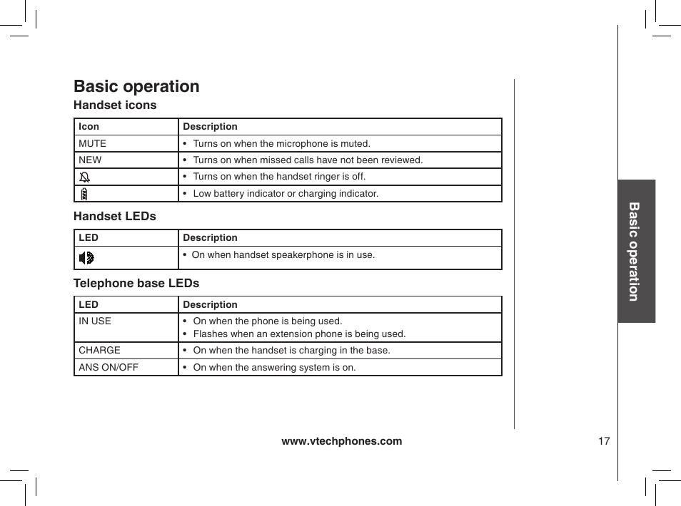 Handset icons, Handset leds, Telephone base leds | Basic operation | VTech MI6895 User Manual | Page 17 / 63