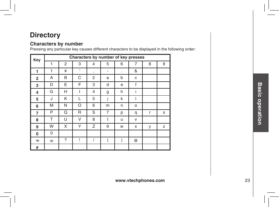 Characters by number, Directory, Bas ic o pe ra tio n | VTech MI6895 User Manual | Page 23 / 63