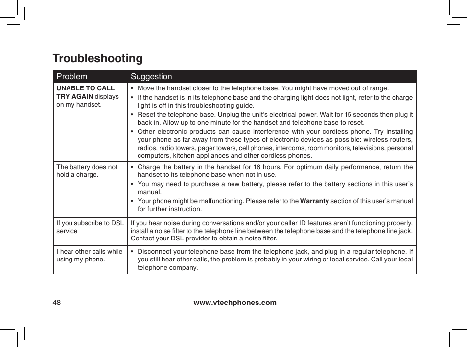 Troubleshooting | VTech MI6895 User Manual | Page 48 / 63