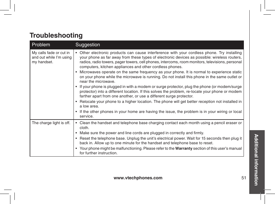 Troubleshooting | VTech MI6895 User Manual | Page 51 / 63