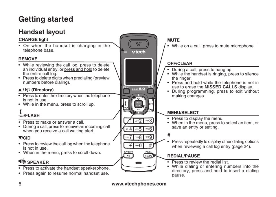 Getting started, Handset layout | VTech DS6111 User Manual | Page 10 / 56