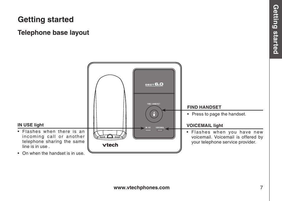 Getting started, Gett in g s ta rte d, Telephone base layout | VTech DS6111 User Manual | Page 11 / 56