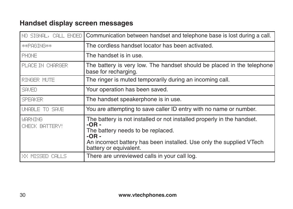 Handset display screen messages | VTech DS6111 User Manual | Page 34 / 56