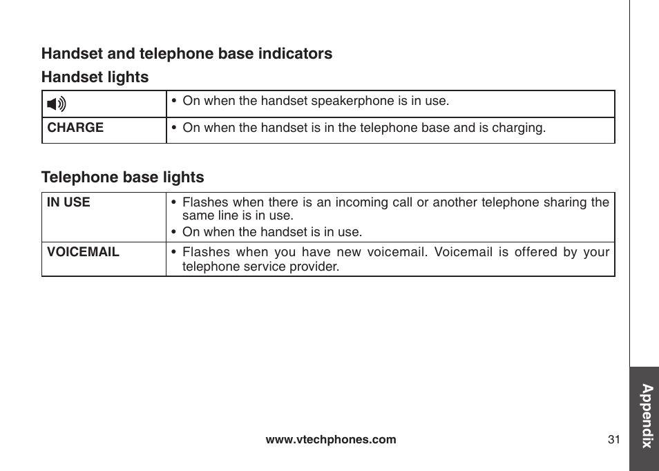 Handset and telephone base ndcators | VTech DS6111 User Manual | Page 35 / 56